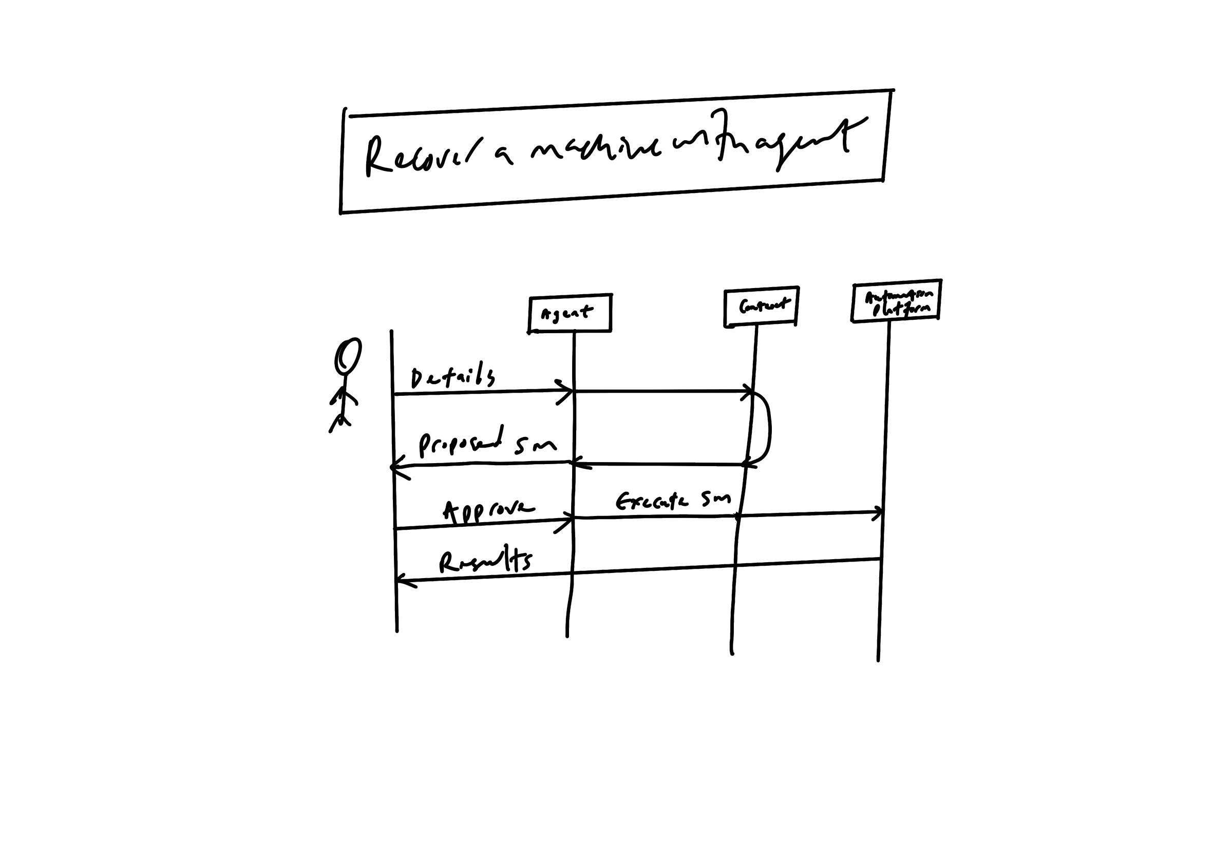 Recover a machine with an agent